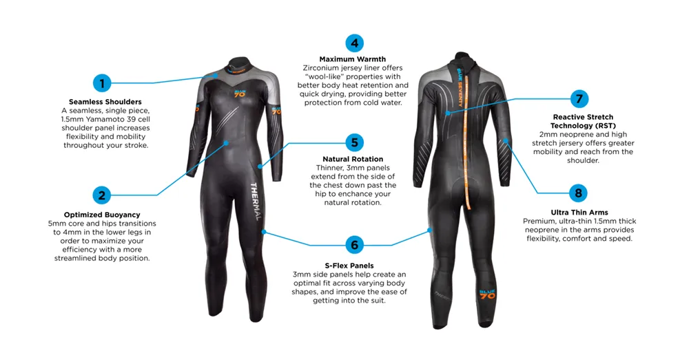 WOMENS THERMAL REACTION WETSUIT 2022